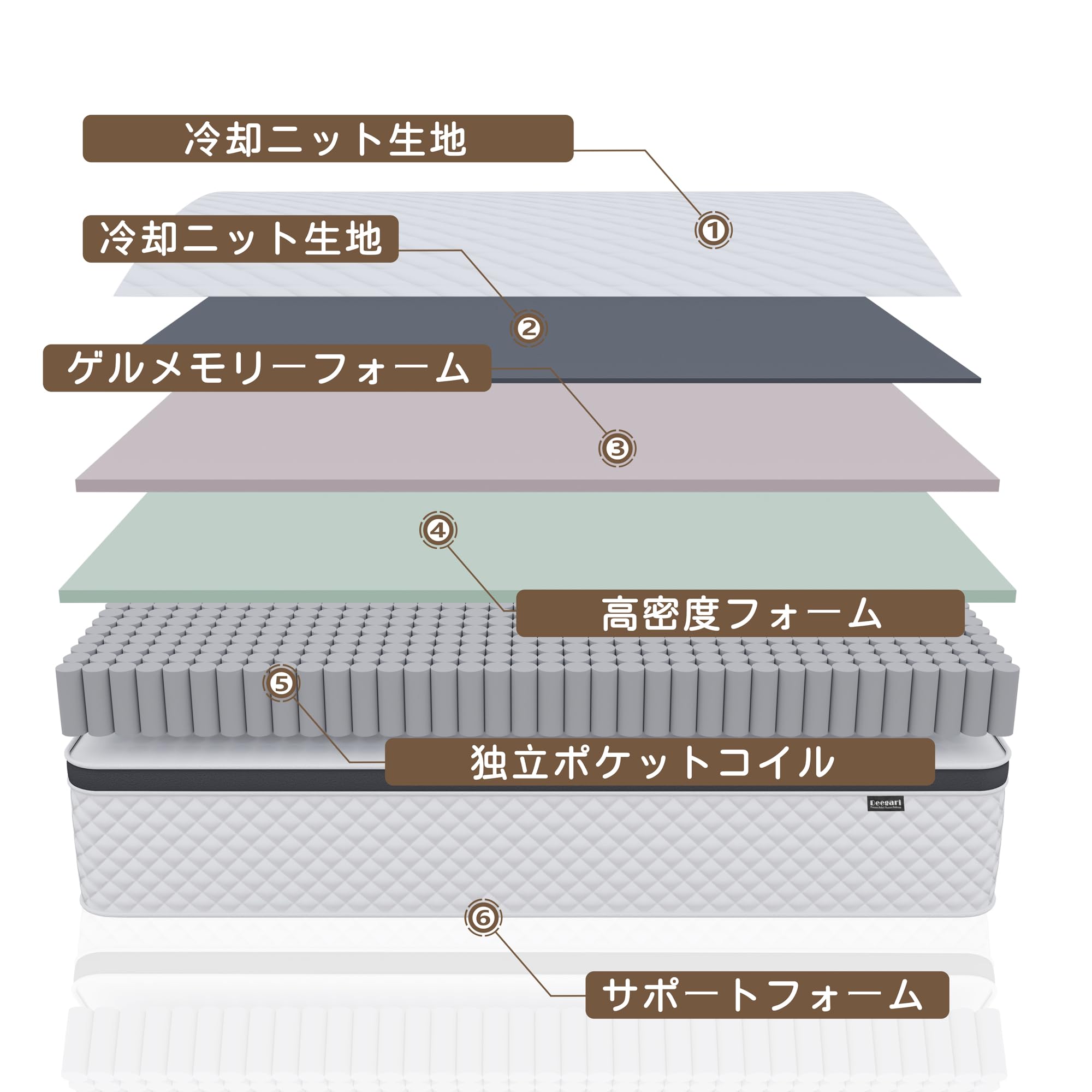 Deegari Matelas 140x190 cm Hybride à Ressorts Ensachés, 25 cm Épaisseur, Fermeté Moyenne H3, 7 Zones Ergonomiques, Soutien Optimal & Indépendance de Couchage, Renfort des Bords, Ultra Respirant