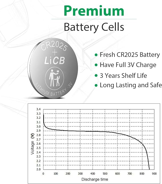 LiCB CR2025 3V Lithium Battery(10-Pack)