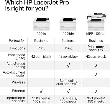 HP Laserjet Pro MFP 4101fdn Black & White Printer, Print, Scan, Copy, Fax, Fast, Easy Setup, Mobile Printing, Advanced Security, Ideal for Small Teams, Ethernet/USB Only 2Z618F