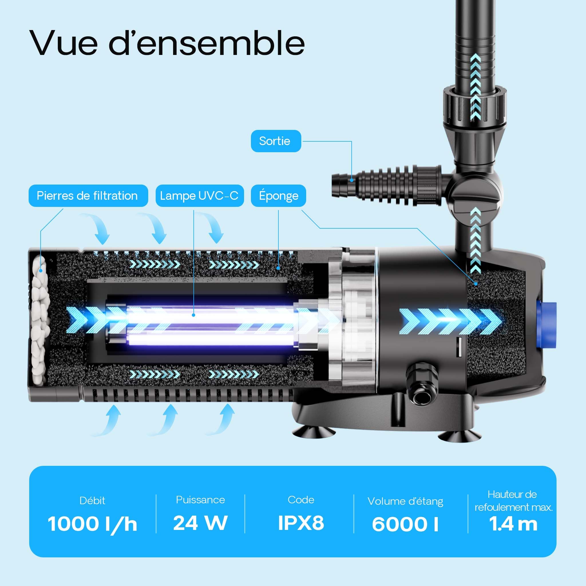 SunSun CUP-129 Clarificateur et Pompe de fontaine UVC 9 W 6000 l 1000 l/h 24 W 1,4 m