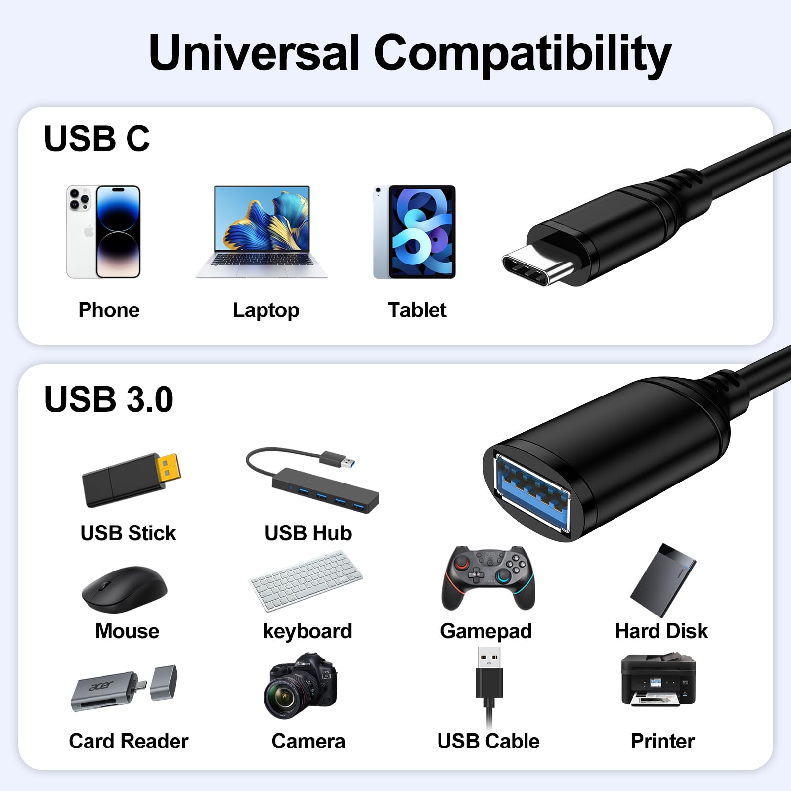 Tobfit Adapter USB C na USB 3.0, USB C na USB OTG kabel 18 cm do iPhone 16 15 Pro Max Plus, Samsung Galaxy S25 S24 S23 S22 S21 S20 FE, Huawei P40/P30/P20 Pro, Google Pixel 9/8/7(PVC)