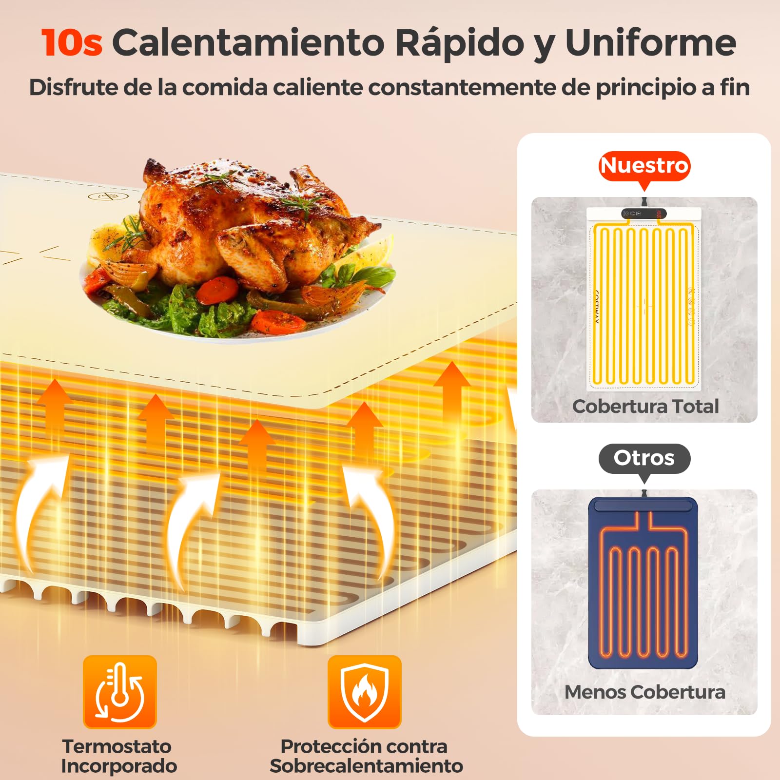 COSTWAY Manta Electrica para Calentar Alimentos, Bandeja de Silicona Enrollable y Portátil con Calentamiento Rápido, Calentador de Alimentos con Apagado Automático y Bloqueo para Niños (Blanco)