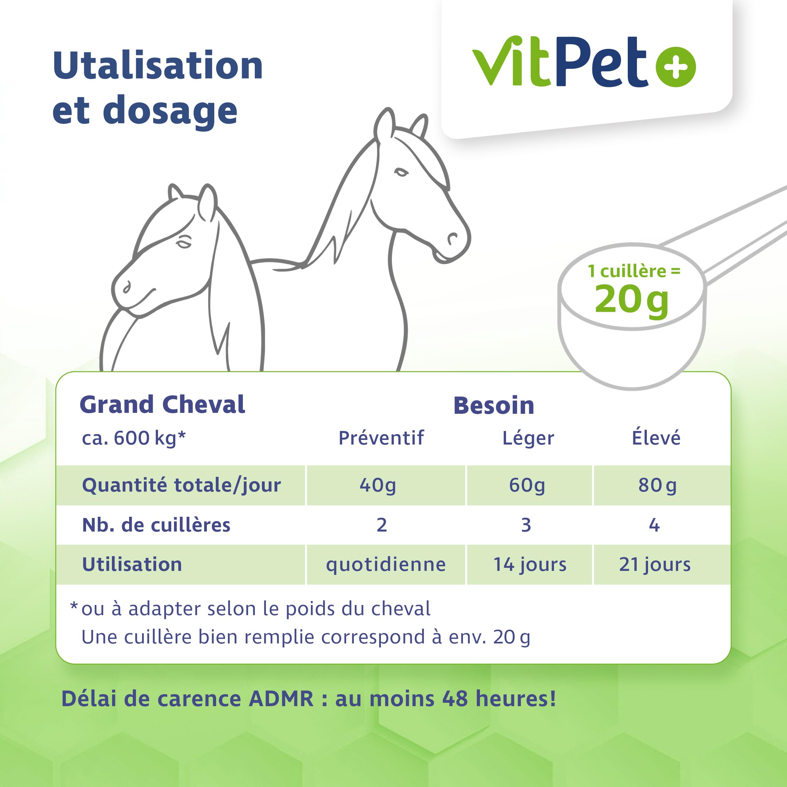 PneumoVit – Caballo para la tos – 1,2 kg – Con eucaliptol natural – Apoyo respiratorio e inmunológico – Facilita la expectoración – Expectorante y calmante