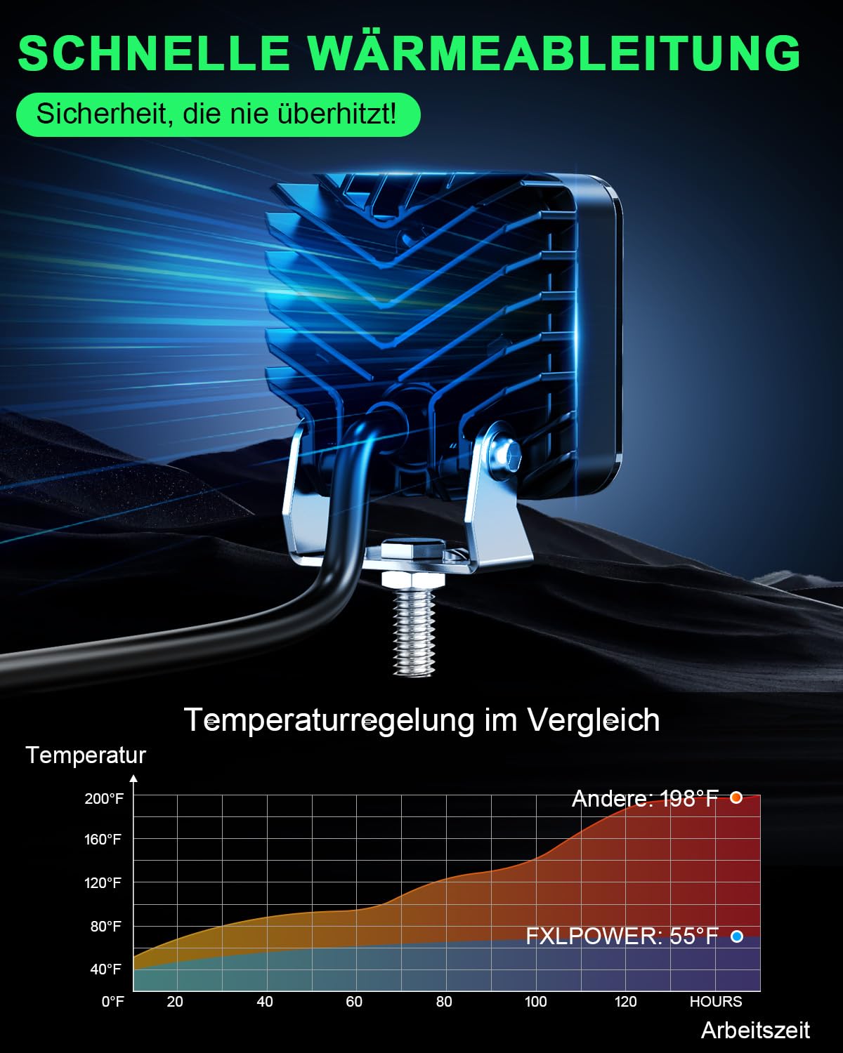 LED Arbeitsscheinwerfer 12V 24V Flutlicht, 6500K, 2er Set