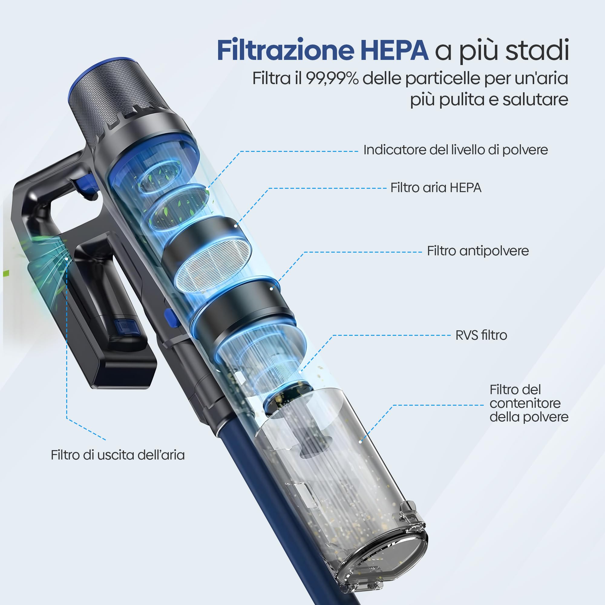 Olvy Aspirapolvere a batteria 2 in 1 – senza fili, senza sacchetto – 35.000 Pa potenza di aspirazione, 5 livelli, Display LED, filtro HEPA