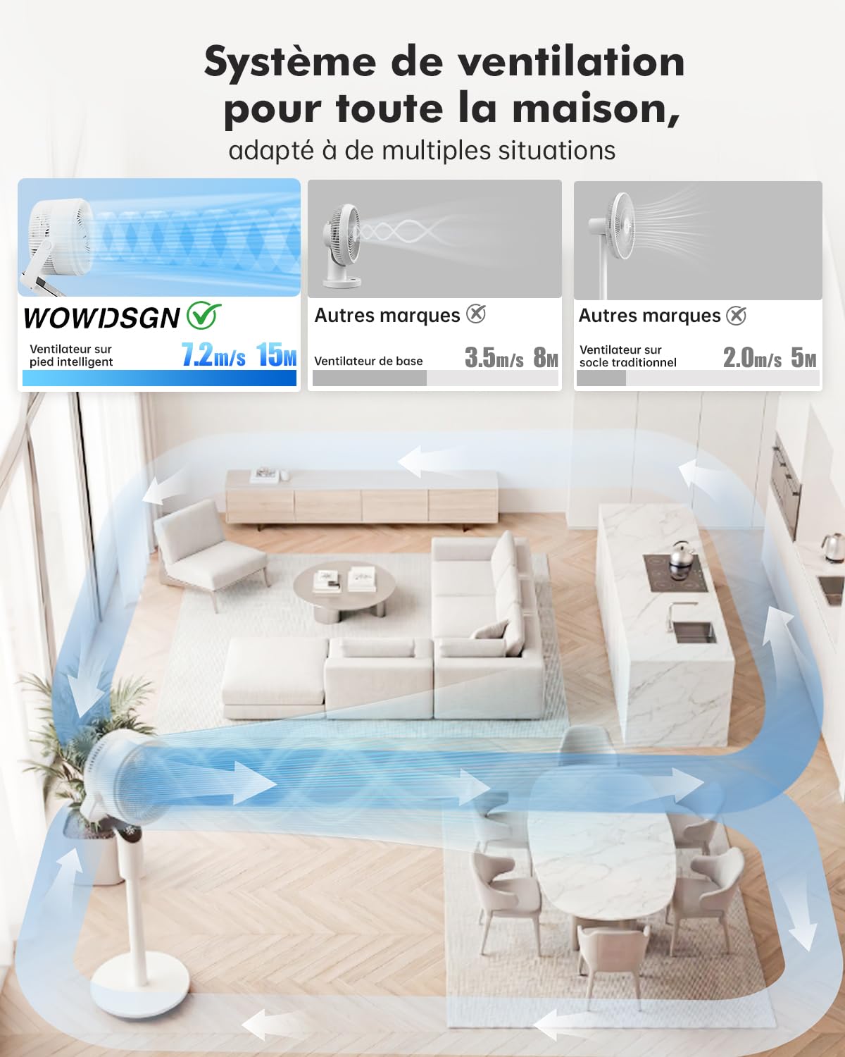 WOWDSGN 2026 Ventilateur sur pied, 22dB Ventilateur Silencieux, Vitesse du Vent 7.2 m/s, Oscillation 70°+80°, 8 Vitesses de Vent, 3 Modes, Avec Fonction Minuterie et Hauteur Réglable (Blanc)