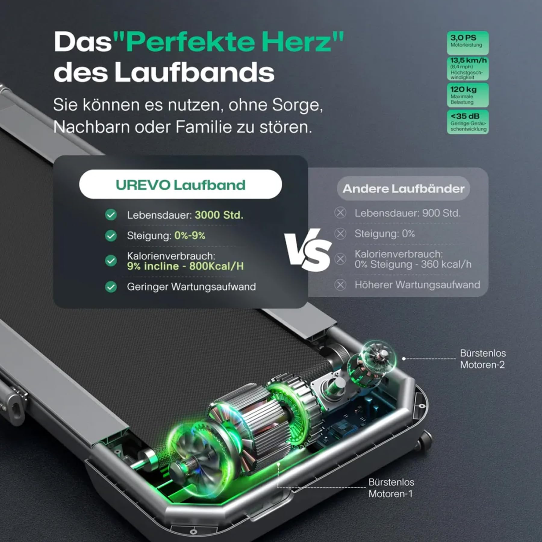 UREVO Laufband mit automatischer Steigung und Dual-Brushless-Antrieb