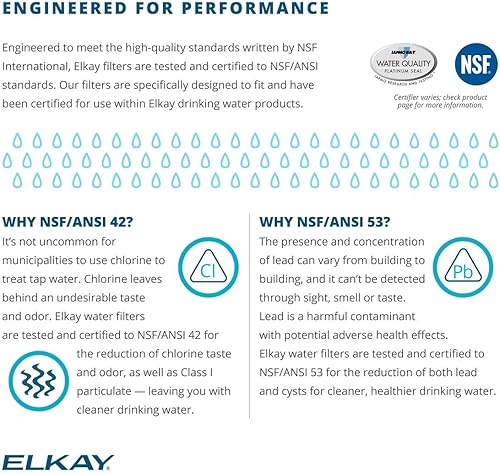 Miniatura 4 de Elkay Kit de sistema de filtro LF2 Aqua Sentry (enfriadores + fuentes)