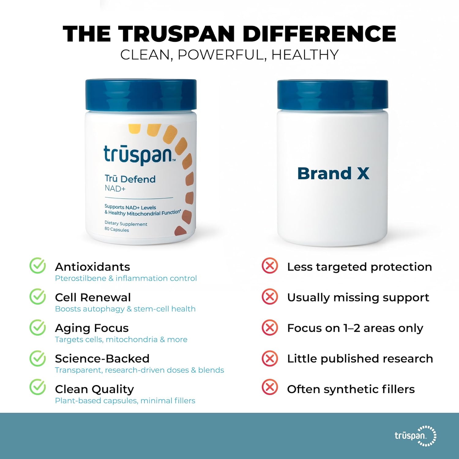 TruSpan Tru Defend NAD+ Supplement, Niacinamide 500mg, Cellular Energy & Metabolic Support, NAD Booster for Energy, 80 Capsules, 40 Servings