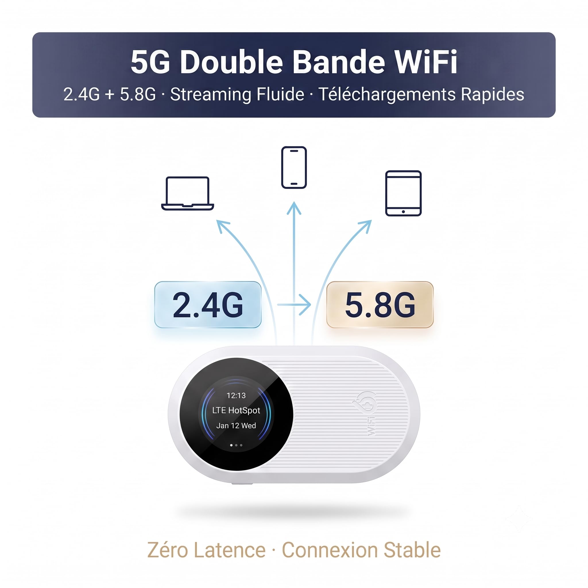 Routeur 5G Portable WiFi 6 Double Bande,Hotspot Déverrouillé Slot Carte SIM | WPA3 sécurisé,Internet nomade 300Mbps,15 appareils,Écran LCD débit & connexions,14h autonomie,USB-C,opérateurs,télétravail