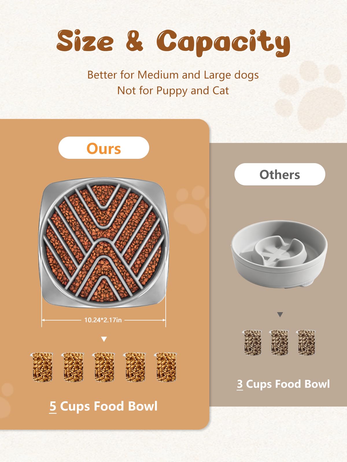 KASBAH Slow Feeder Dog Bowls Large Breed, 5 Cups Capacity for Wet & Dry Food, Puzzle Maze Bowl for Fast Eaters, Non-Slip Base, BPA Free, Helps Prevent Bloat and Aid Digestion - image 8
