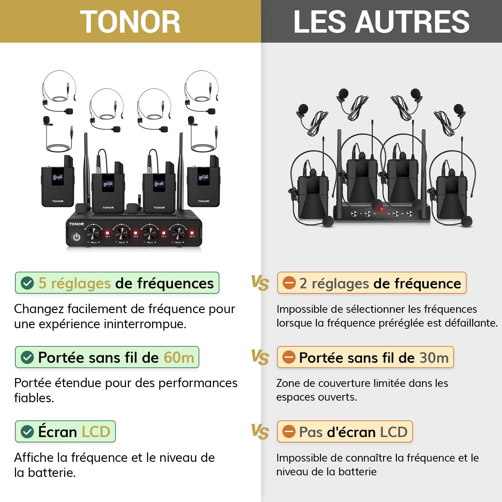TONOR Système de Micro sans Fil avec 4 Émetteurs de Poche, 4x5 Fréquences, Portée 60m, TW364