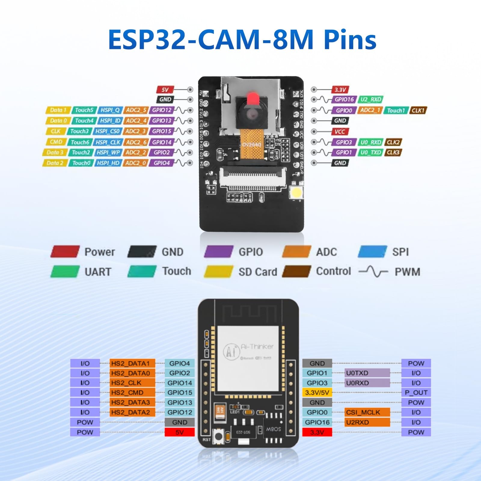 RUIZHI ESP32 CAM Módulo, ESP32-CAM 8 MB, ESP32 CAM WiFi/Bluetooth Placa de Desarrollo con Cámara 2640 + 2,4 G Antennen IPEX y Módulo de Tarjeta TF con Micro USB Compatibilidad con Arduino(2 Pcs)
