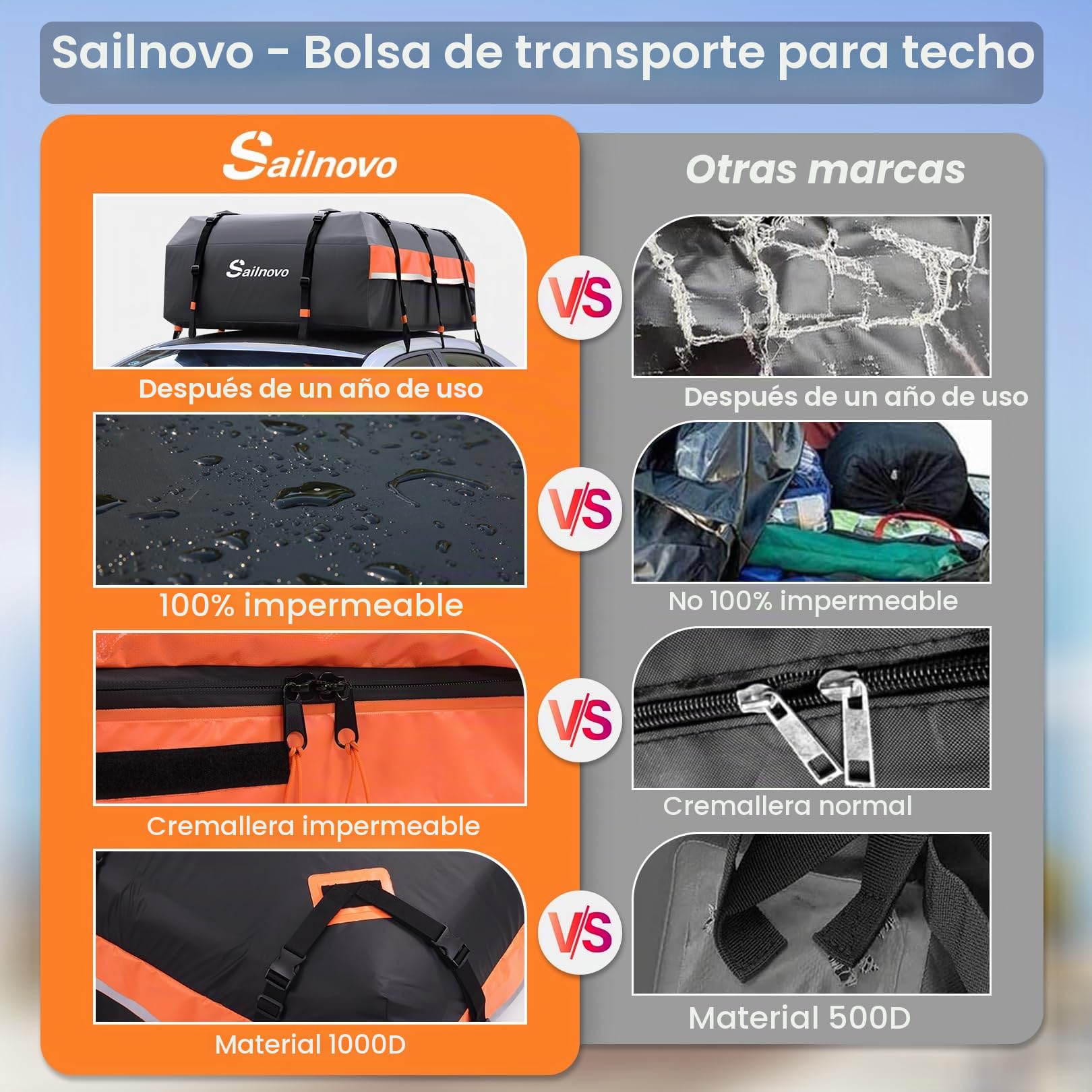 Sailnovo Cofre de Techo para Coche Impermeable y Resistente a la Intemperie, Bolsa de Techo para Viaje con Alfombrilla Antideslizante, 6 Ganchos de Puerta y Candado de Combinación, 595L, PVC 1000D