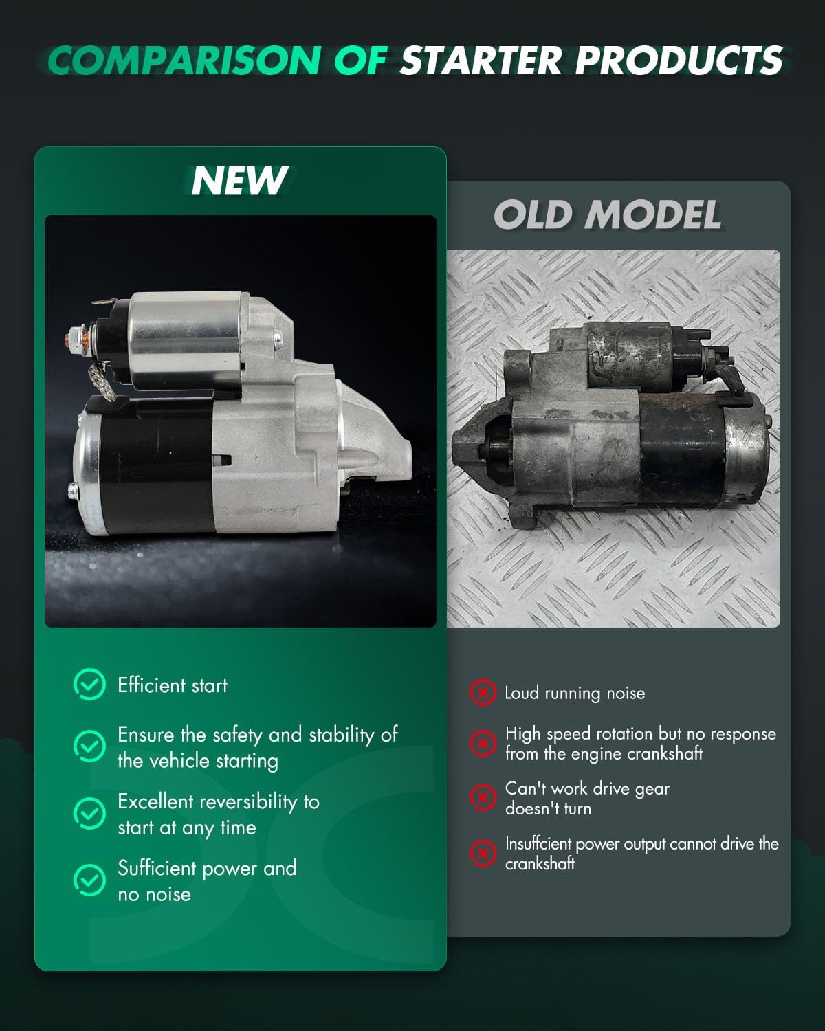 SCITOO Starter Motor fit for Mazda for 3 2.0L 2012-2018,for Mazda for CX-3 2.0L 2016-2020,for Mazda for CX-5 2.0L 2013-2016 Replacement Starter 19981