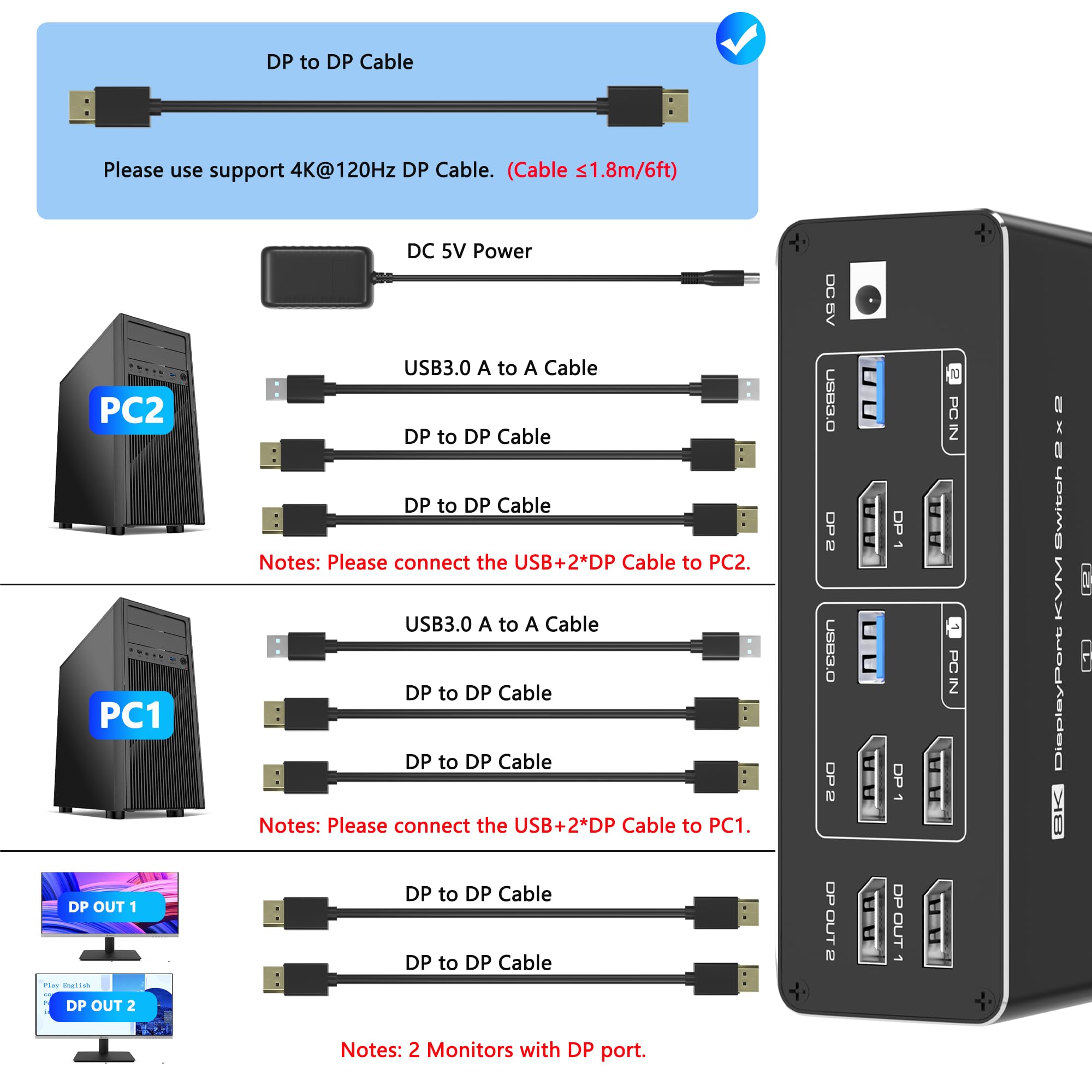 Amazon.co.jp: KVMスイッチ 2 モニター 2 コンピューター DisplayPort