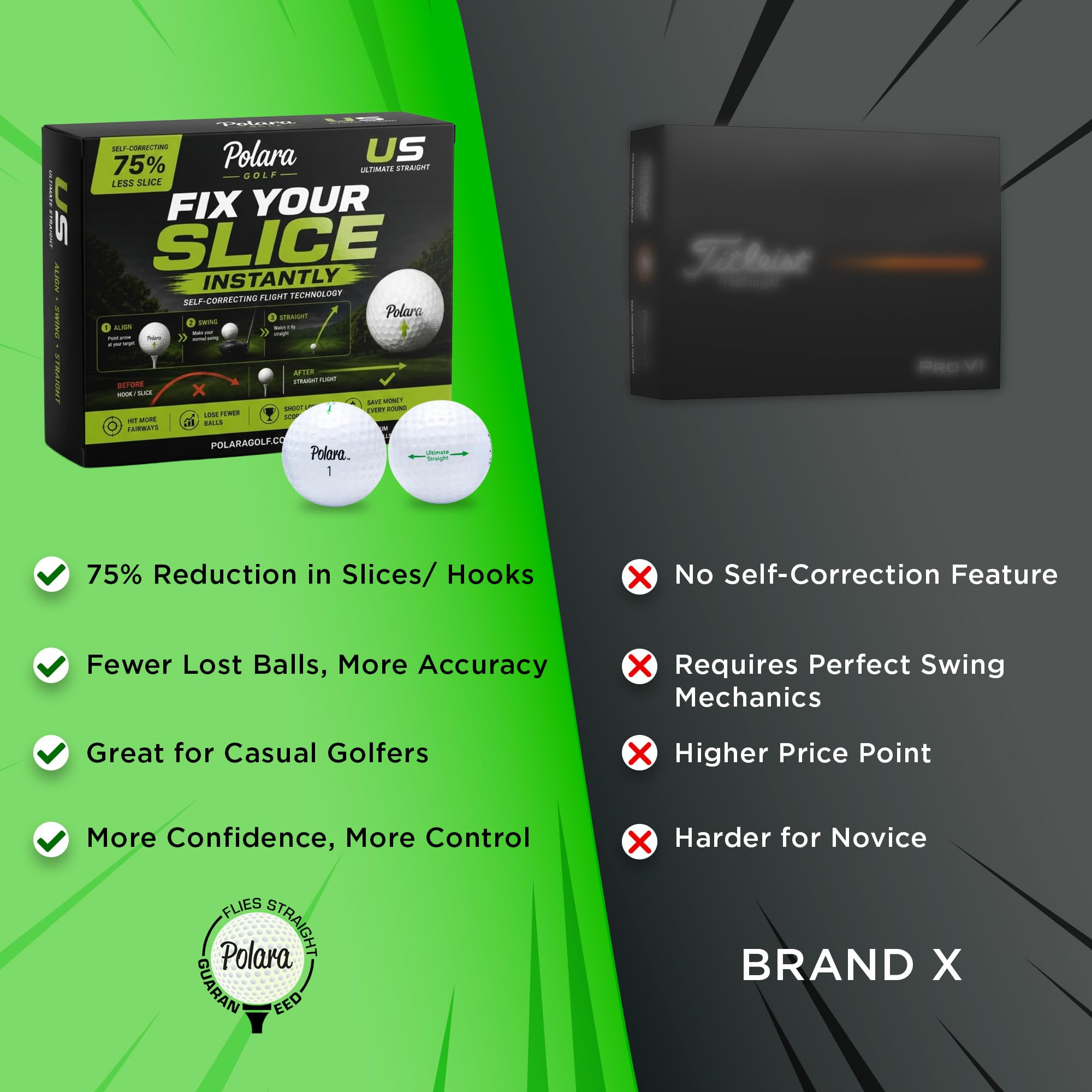 Polara Self-Correcting Golf Balls, Soft Feel, Straighter Flight — Amazon image 6