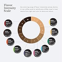 Vista 4 de Solimo - Juego de vasos individuales (100 unidades)