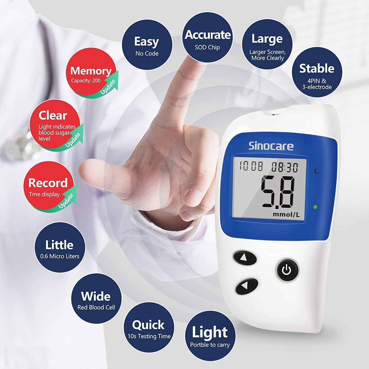 Infographic of sinocare Safe-Accu2 meter features