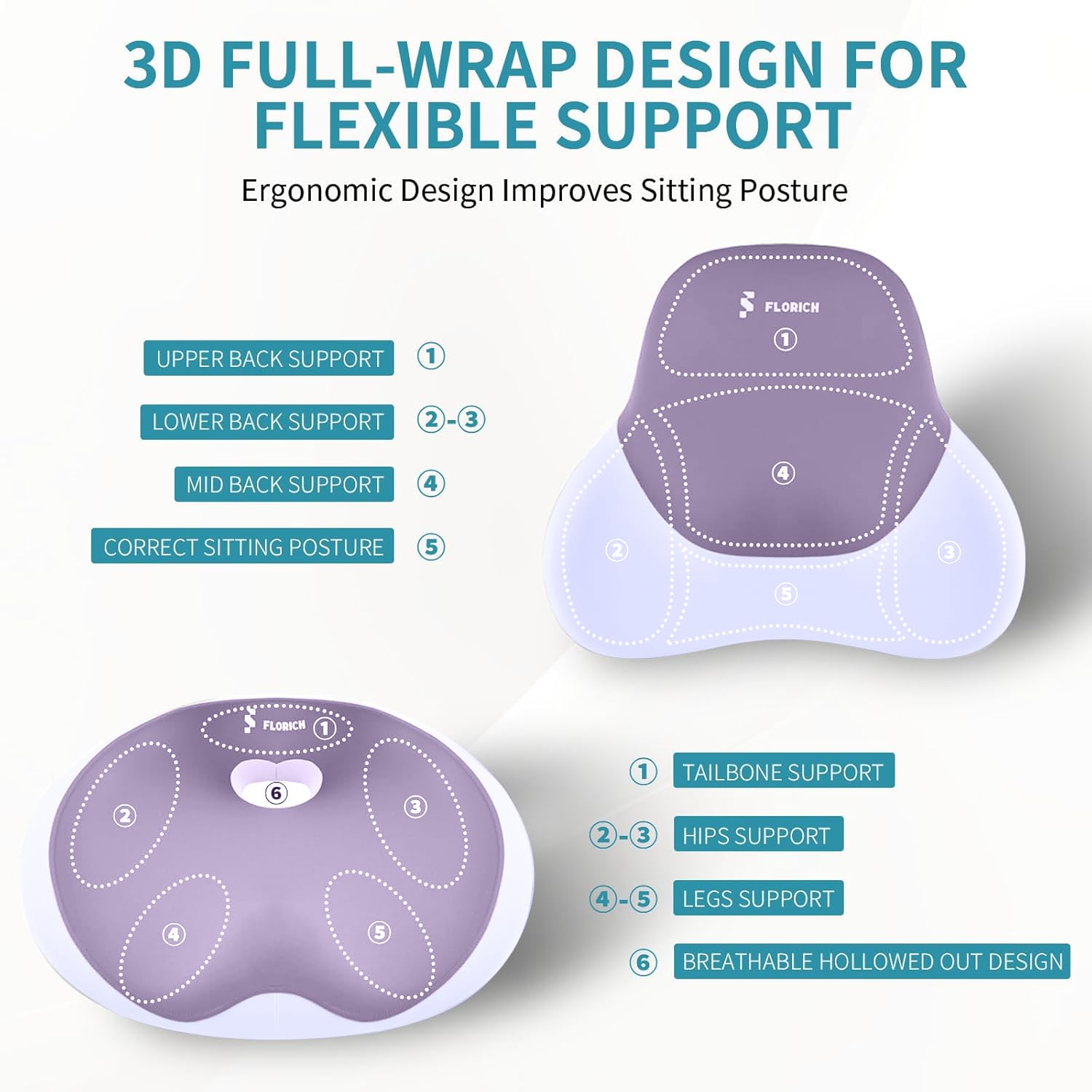 FLORICH Seat Cushion Lumbar Support Pillow for Office Chair Car Lower Back Support Ergonomic Desk Chair Pillow for — view 5