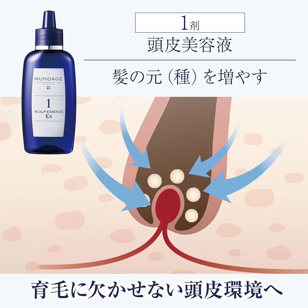 Amazon | 【2週間トライアル】ミューノアージュ Wアプローチヘア