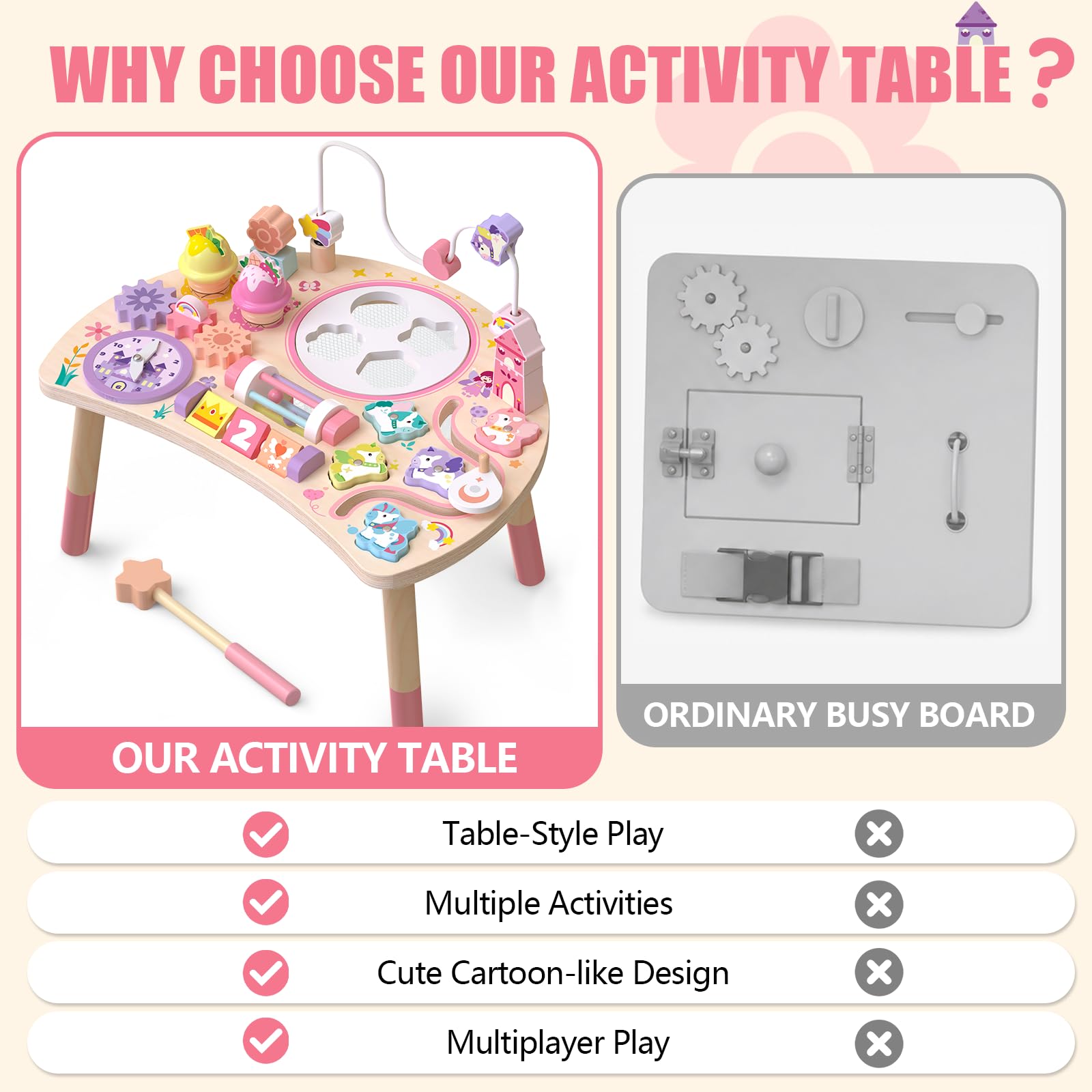 Tavolo Multiattivita Bambini Giochi Montessori 1 Anno Busy Board 10-in-1 | Giocattolo di Apprendimento Sensoriale Unicorno 10-in-1 — Regalo di Compleanno per Bambini di 1, 2 e 3 Anni