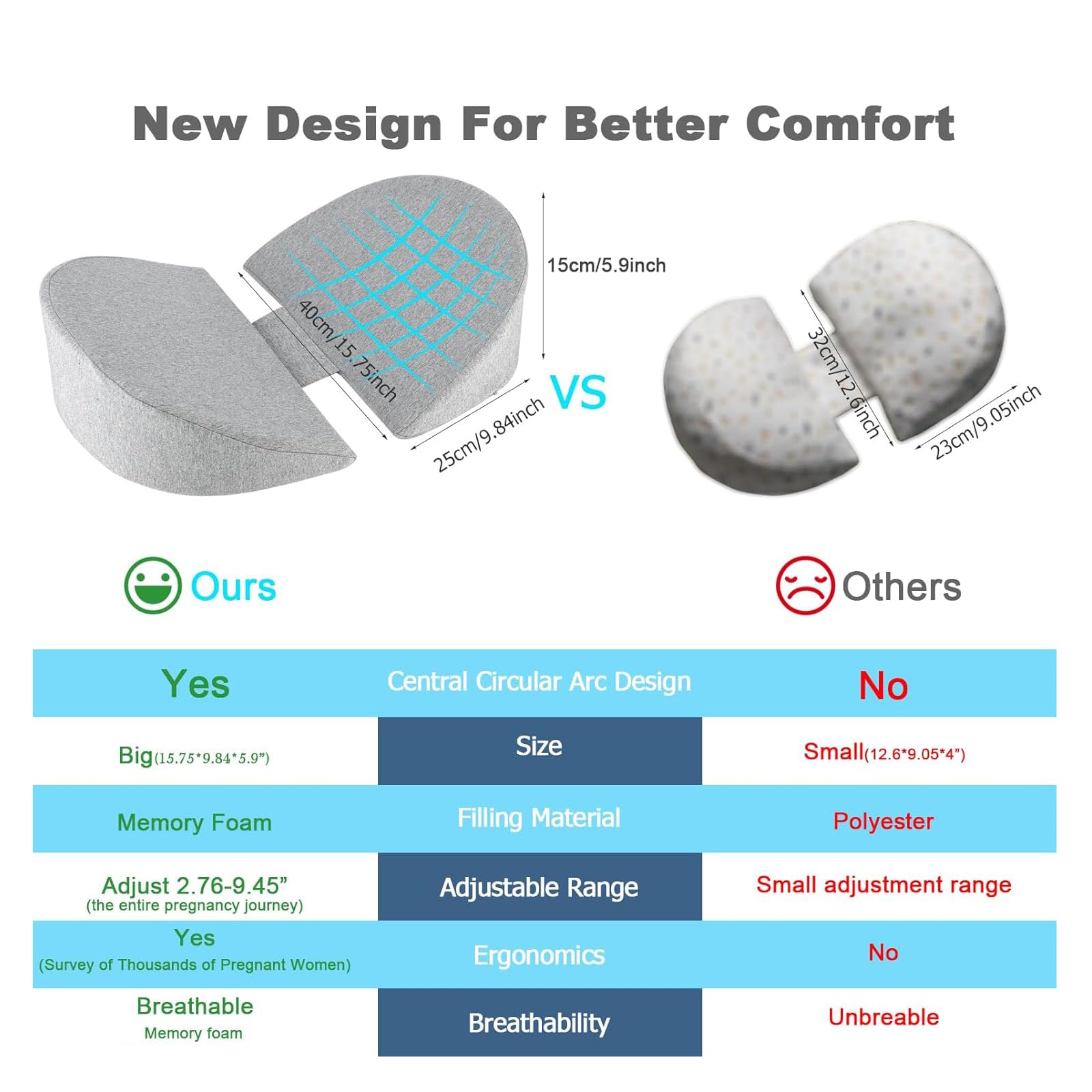 Photo 1 of Pregnancy Wedge Pillow for Sleeping, Upgraded Memory Foam Maternity Pillow for Pregnant Women, Pregnancy Body Pillow with Cooling Removable, Washable Cover, Support for Belly,Back, Legs (Grey)