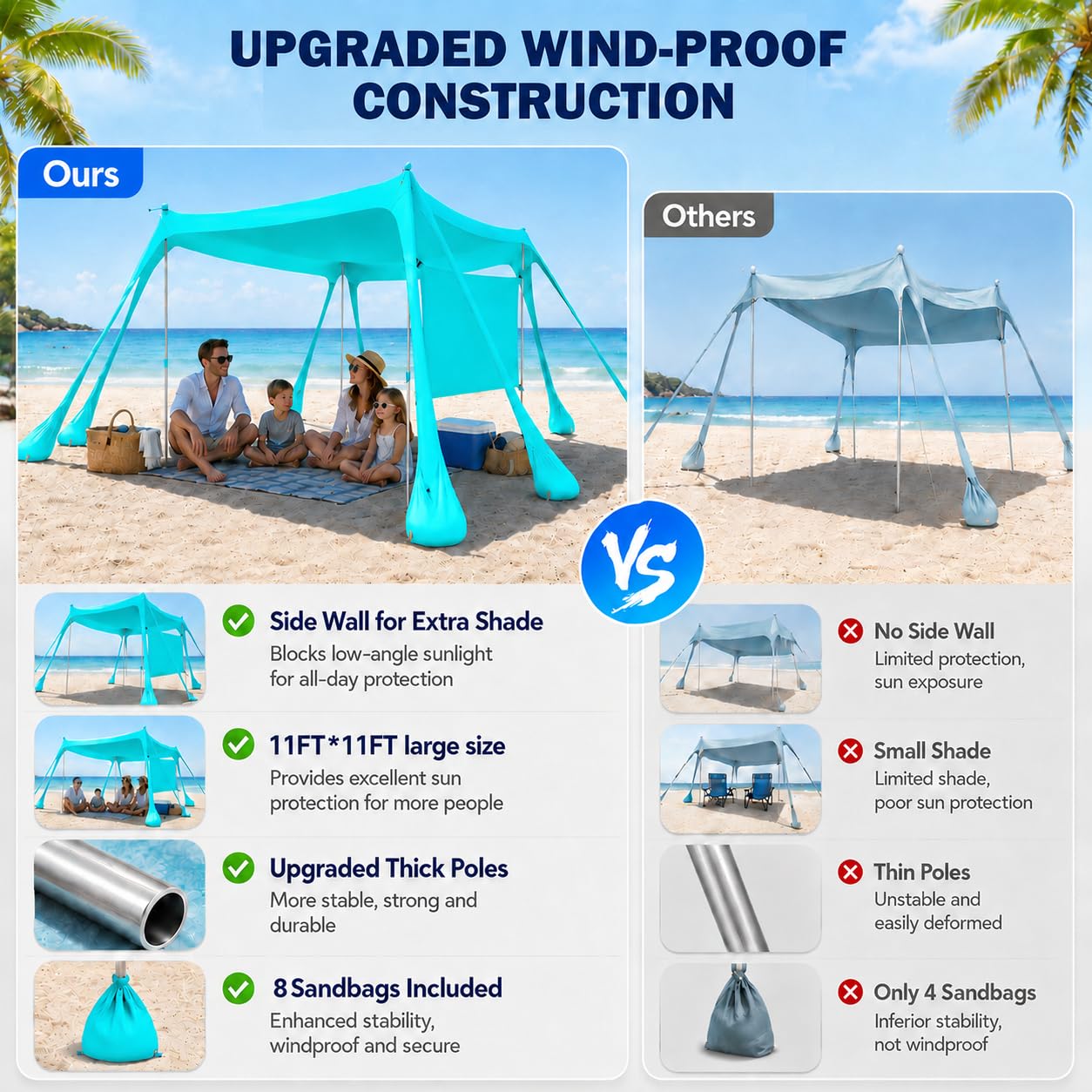 3.1x3.1m Tenda da Spiaggia Ultra Stabile Portatile con Pareti Laterali, Protezione UV UPF50+ Tenda da Mare Super Antivento con 8 Ancoraggi a Sabbia Riempibili e 4 Aste in Alluminio, Turchese