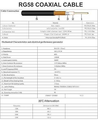 Miniatura 3 de onelinkmore Cable de extensión coaxial de baja pérdida 3 pies RG58 SMA hembra a SMA macho Extensión RF Cable coaxial Conector de cable coaxial y
