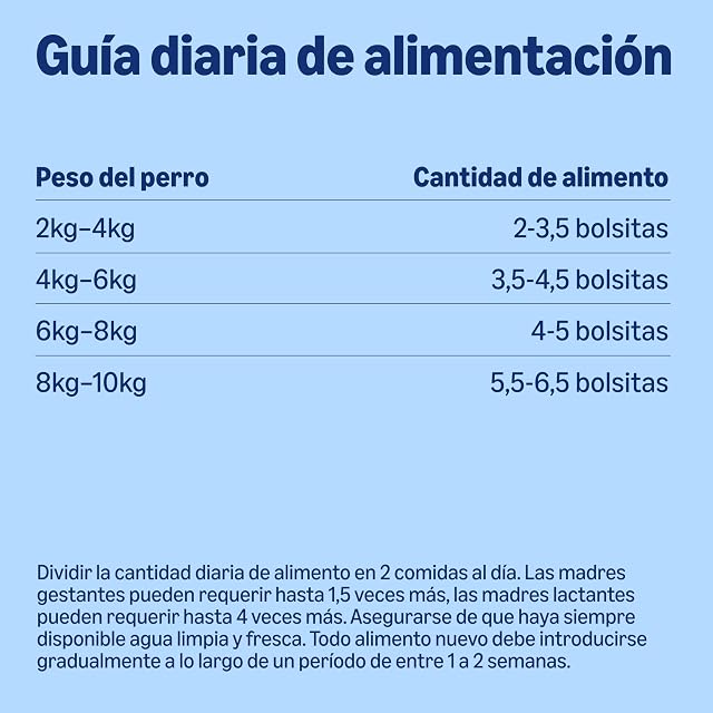 Foto 5 de 8 de by Amazon Alimento Completo para Perros Adultos - Selección de Carne en Salsa, 4,8kg (48 Paquetes de 100g)