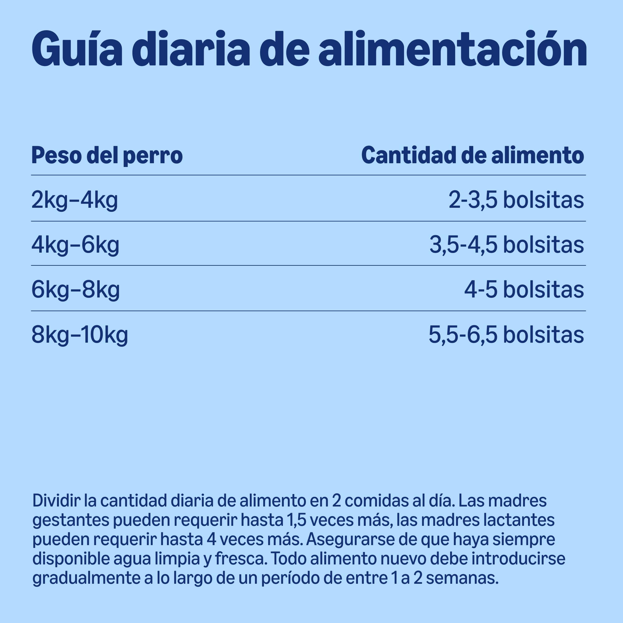 by Amazon Alimento Completo para Perros Adultos - Selección de Carne en Salsa, 4,8kg (48 Paquetes de 100g)