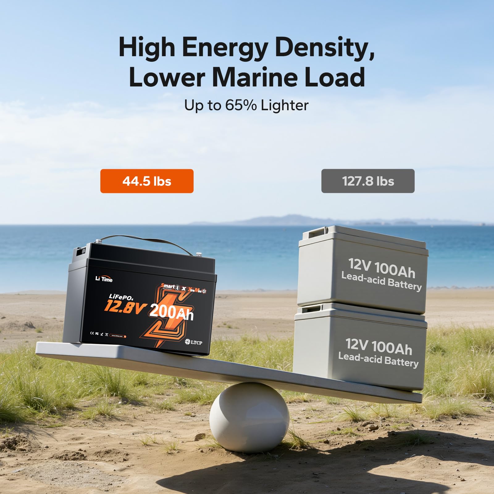 Amazon | LiTime 12V 140Ah リン酸鉄リチウムバッテリー Bluetooth