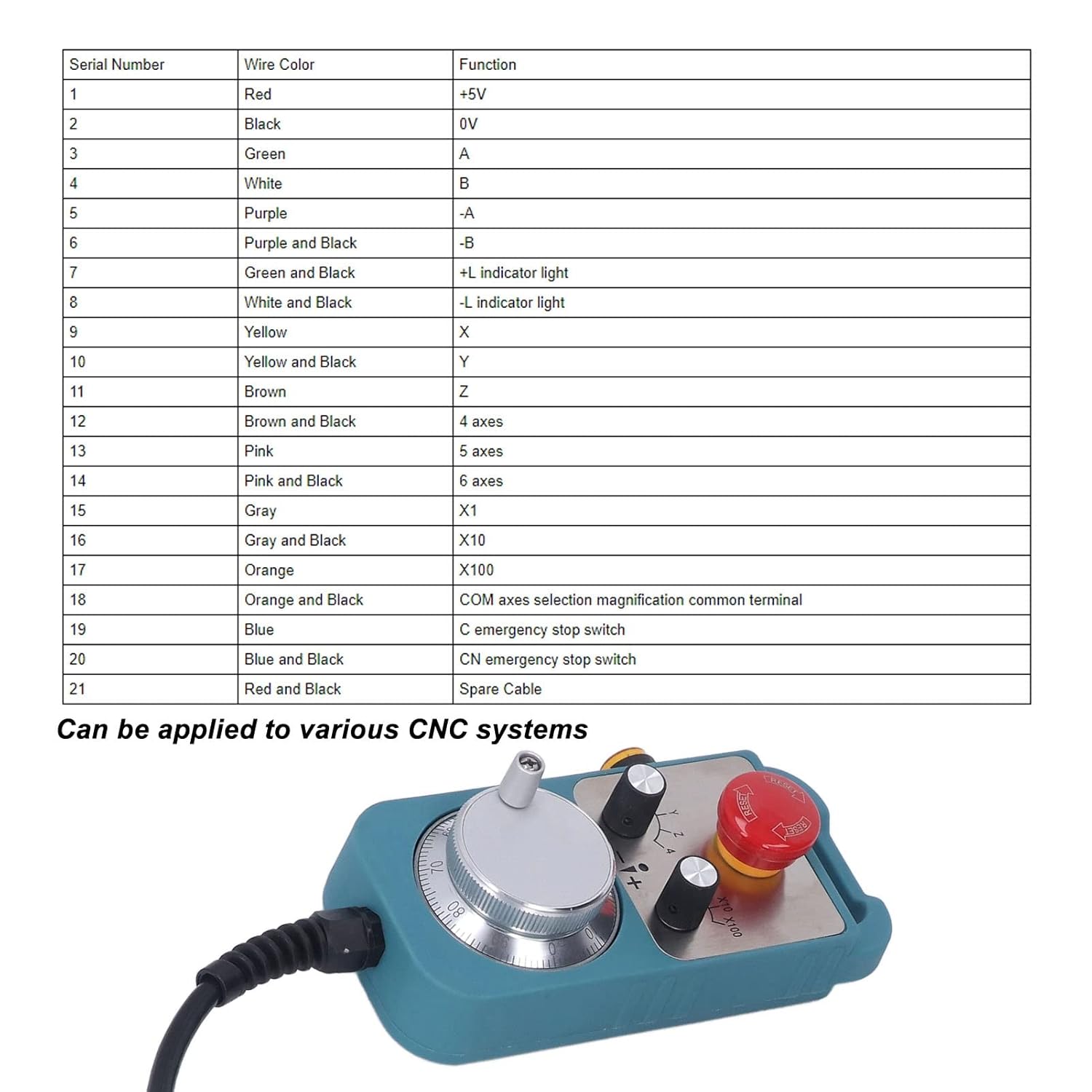4 Axis CNC Handwheel Pulse Generator, CNC Electronic Handwheel Emergency Stop Manual Pulse Generator Handwheel Controller 100PPR Handwheel Controller Manual Pulse Generator with Emergency Stop Button