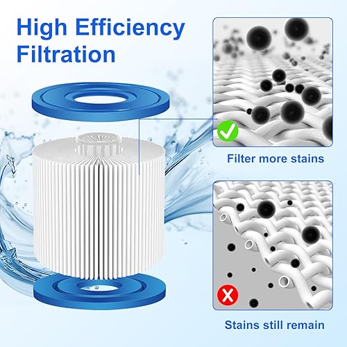 Miniatura 5 de KGC Cartucho de filtro de piscina tipo I, 3.1 x 3.5 pulgadas, tamaño 1 para 58093, cartucho de filtro de repuesto para bomba de filtro de 300330