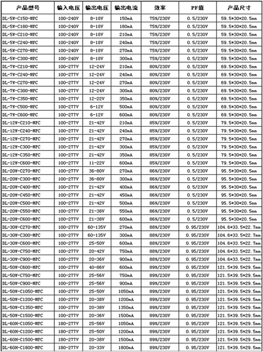Power Supply led Waterproof Drive Street Light floodlight Wall Washer Constant Current Ballast 30W40W50W60(DL-30W-C900-MPC DC20-36V/0.9A)