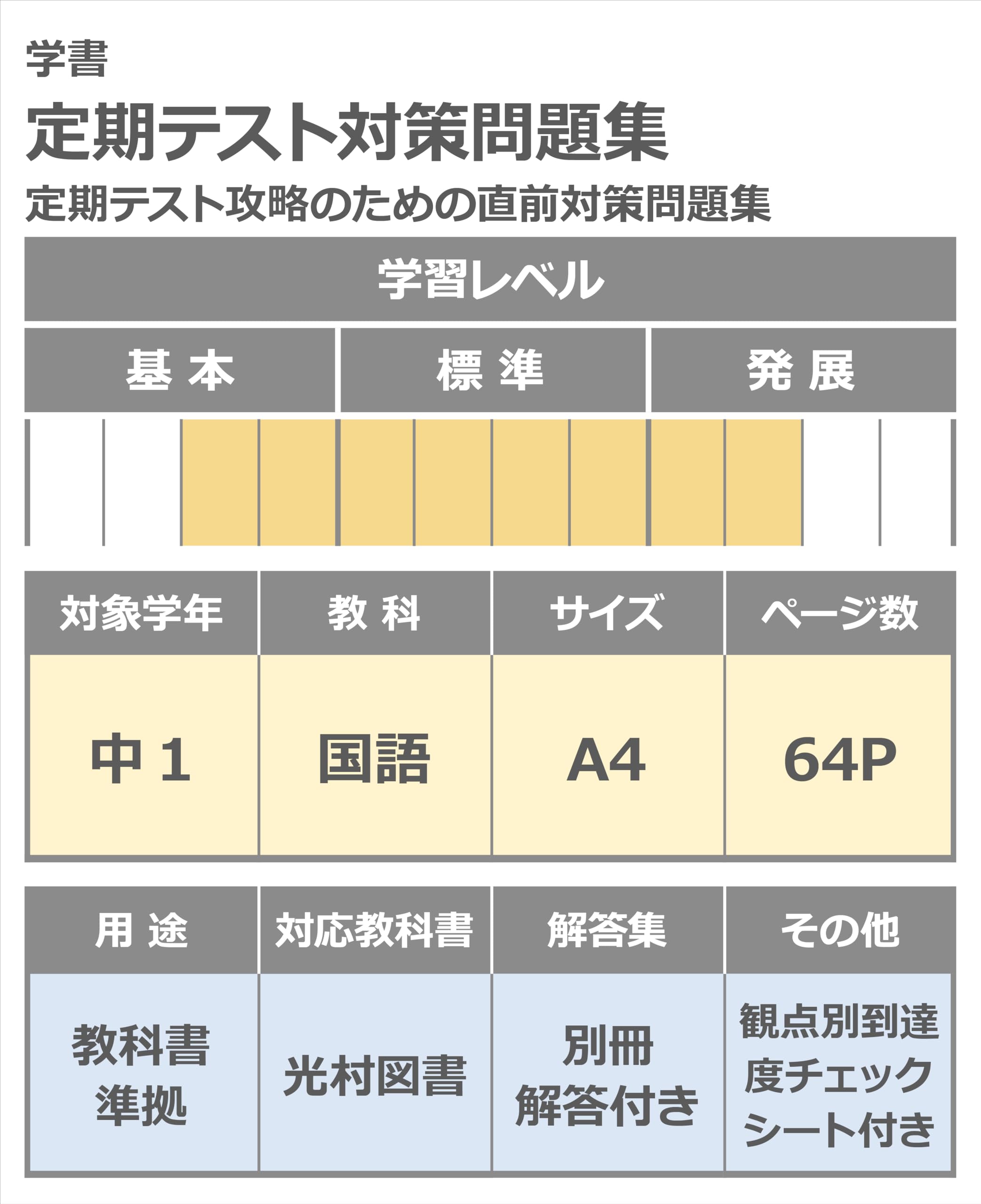 Amazon.co.jp: 定期テスト対策問題集 中1 国語 光村図書版 (スタディ