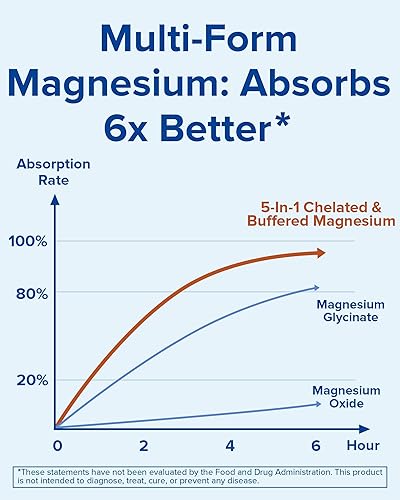 Miniatura 3 de Terranics Suplemento complejo de magnesio con glicinato, citrato, taurato y malato  Apoya la salud nerviosa y del estado de ánimo  Incluye