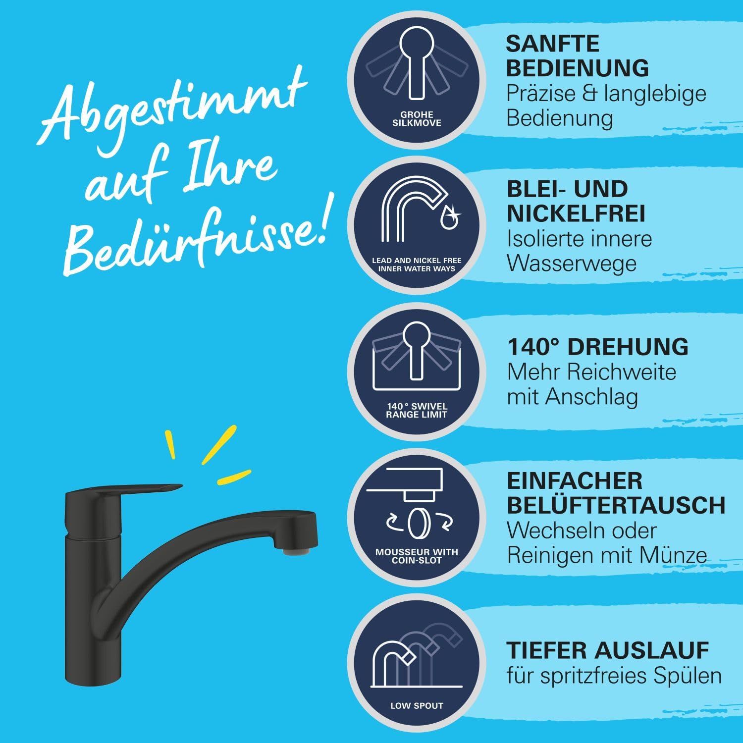 GROHE Start, Küchenarmatur mit flachem Auslauf (Wasserhahn für die Küche, 140° schwenkbar, wassersparend dank variabler Mengenbegrenzung, werkzeugfreie Spülbecken-Montage), schwarz, 324412432