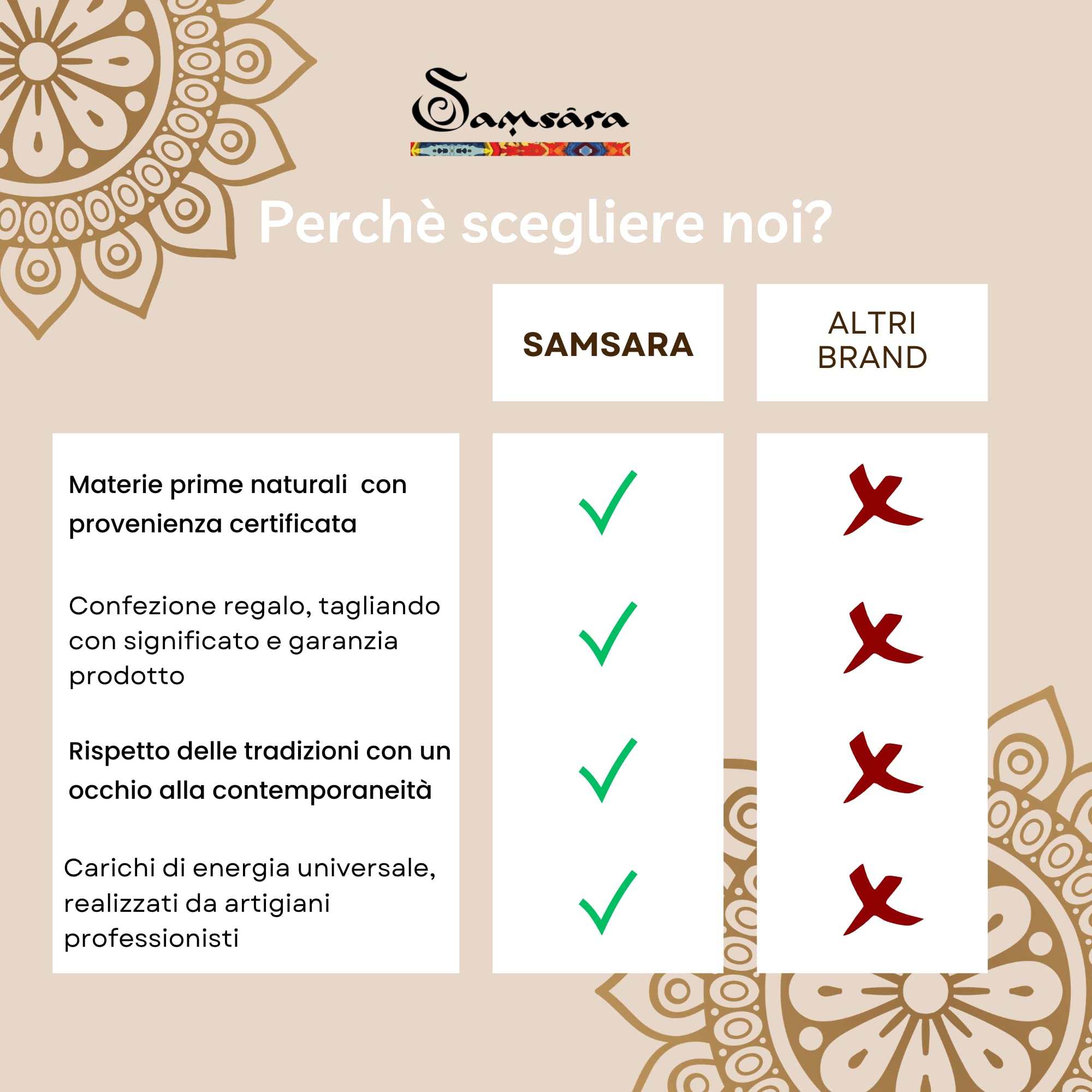 Samsara Bracciale Tibetano Buddista, lunghezza Regolabile, gioiello mistico Portafortuna - Filo in cotone cerato ad alta resistenza