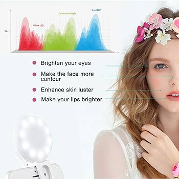 Amazon.co.jp: Sansent ミニリングライト 小型クリップオン