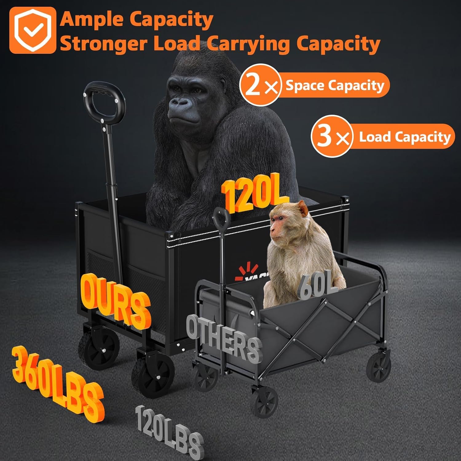 3 in 1 Bollerwagen Faltbar, 360 Lbs Leichter Bollerwagen Mit All-Terrain-Rädern, Handwagen Für Lebensmittel, Camping, Strand, Garten Und Sport schwarz (Schwarz)