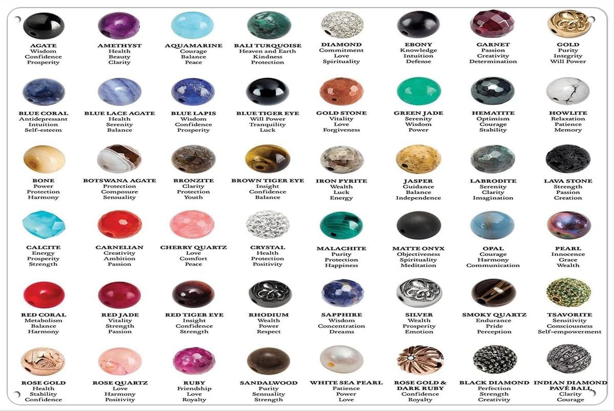 Gemstone Meaning Chart Poster Tin Signs Wall Art Plaque Bar Poster Tin Sign Plaque Suitable for Man Cave Bar Cafes Office Home Kitchen Country Cottage Restaurant 8x12 Inch