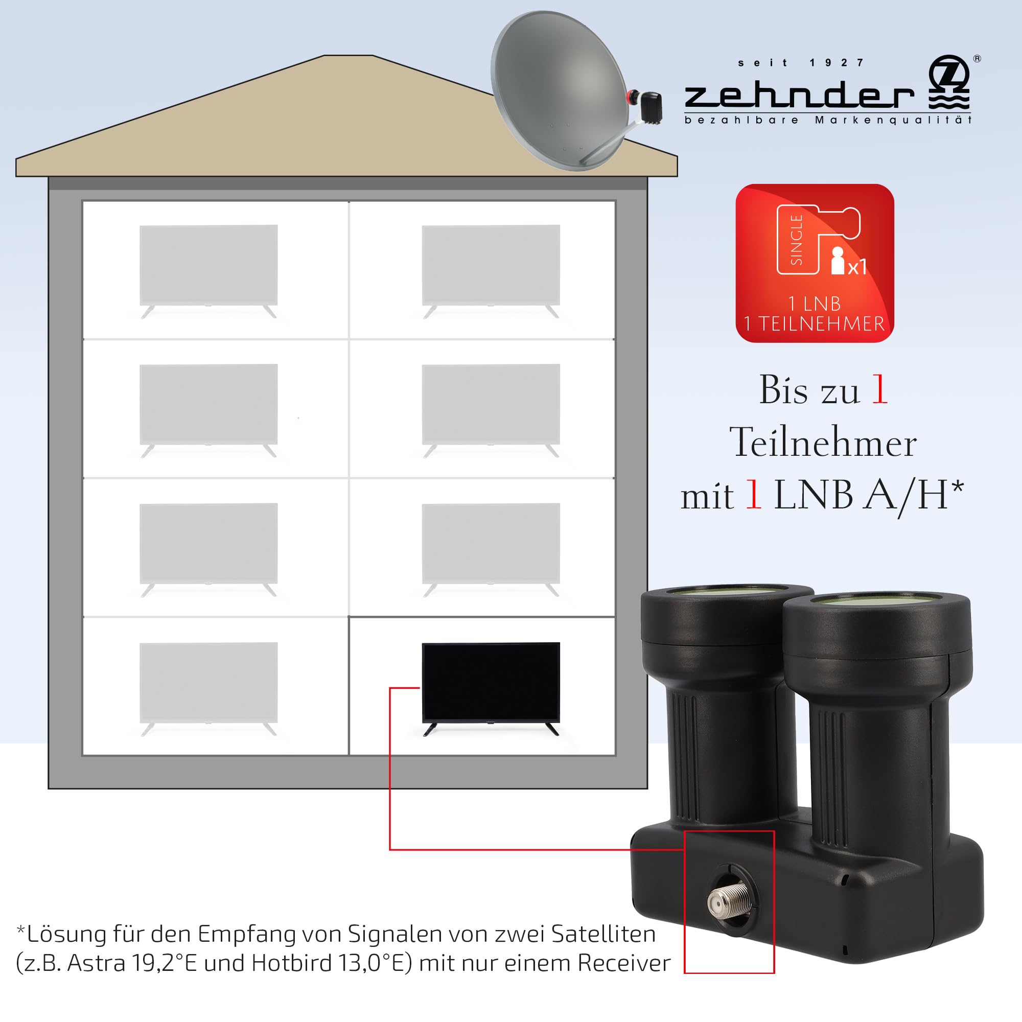[ Test molto buono, Note 1.1 *] Zehnder Monoblock Single LNB Astra Hotbird per 1 partecipante e 2 satelliti, 1 X HD 4K LNC per collegamento diretto (TV, ricevitore satellite) LMB per parabola
