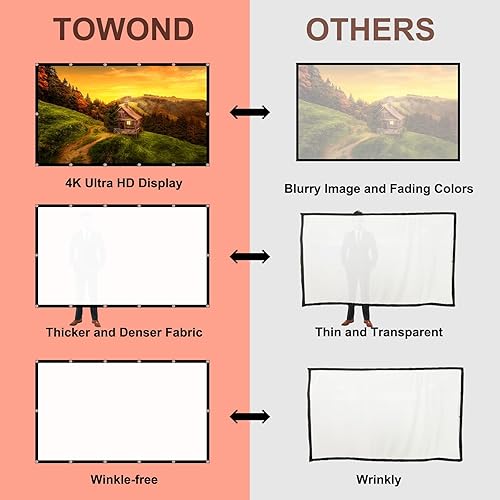 Miniatura 2 de TOWOND - Pantalla de proyección de 150 pulgadas, para interiores y exteriores, lavable, antiarrugas, 169, HD, para cine en casa, oficina