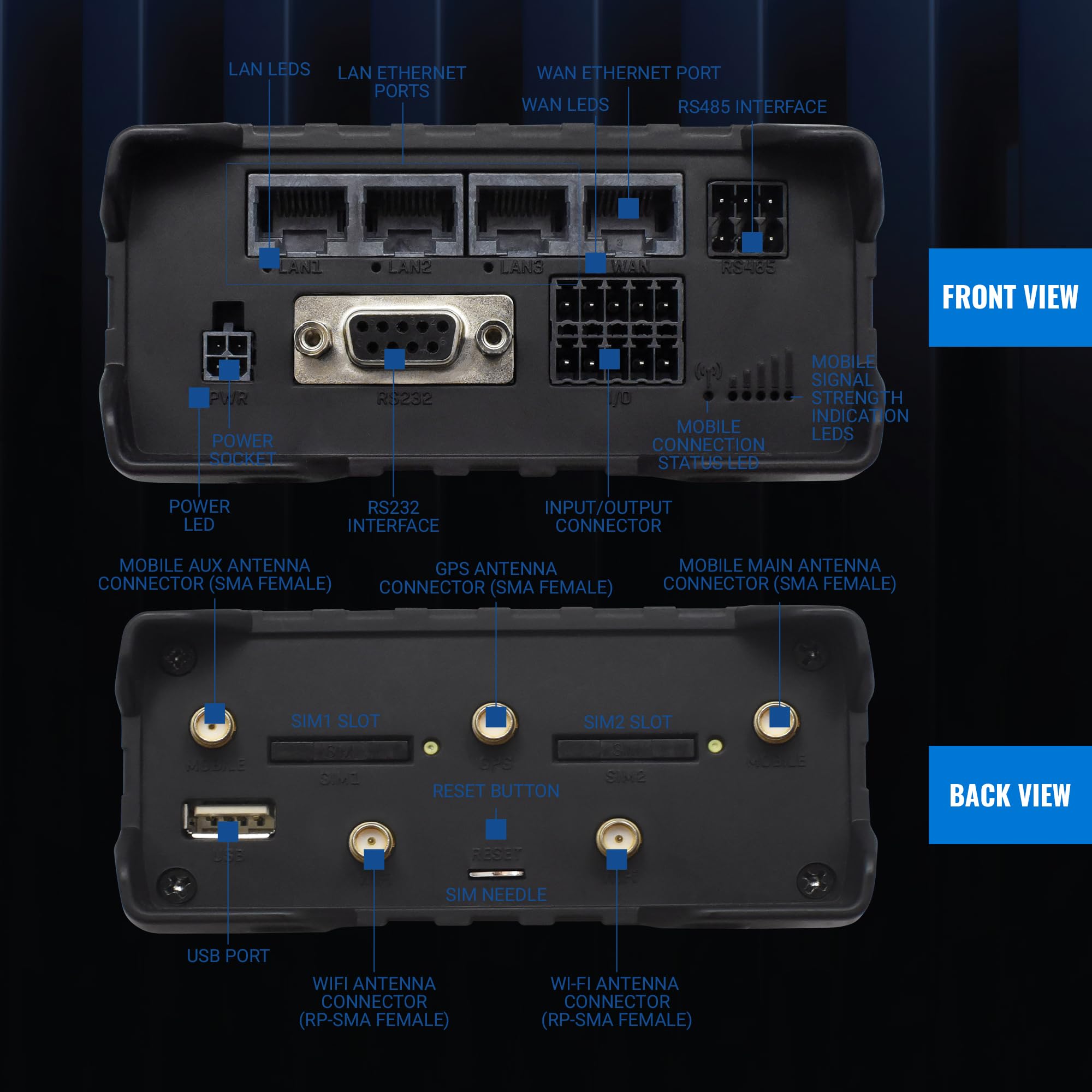 Amazon.com: Teltonika RUT956 Industrial Cellular WiFi Router - 4G