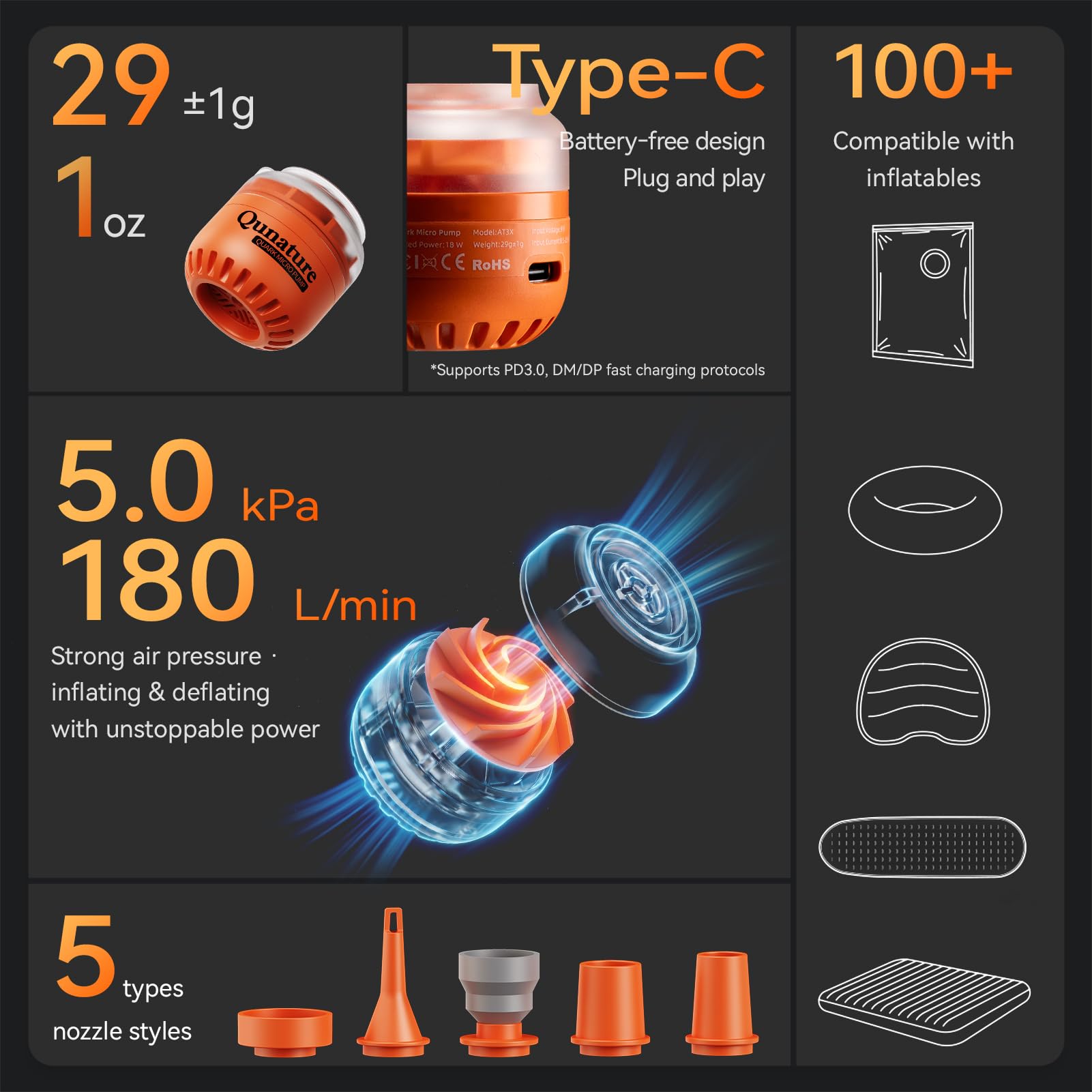 Mini pompe à air, sans batterie, type C, 5 kPa/400 l/min, 29 g, gonflage pour matelas pneumatique