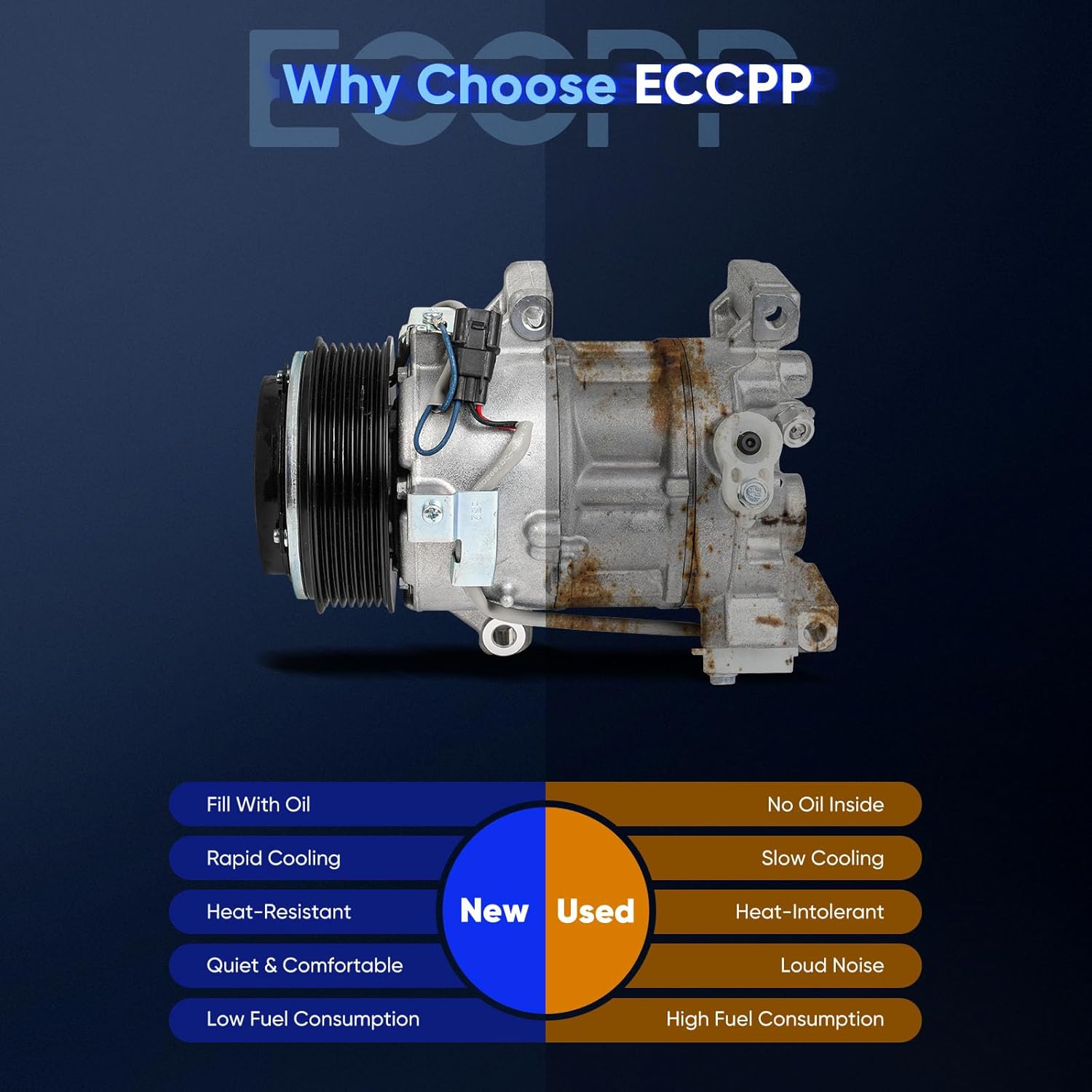 ECCPP AC Compressor with Clutch Fit for Honda Accord 1.5L 2018-2022 AC Compressor