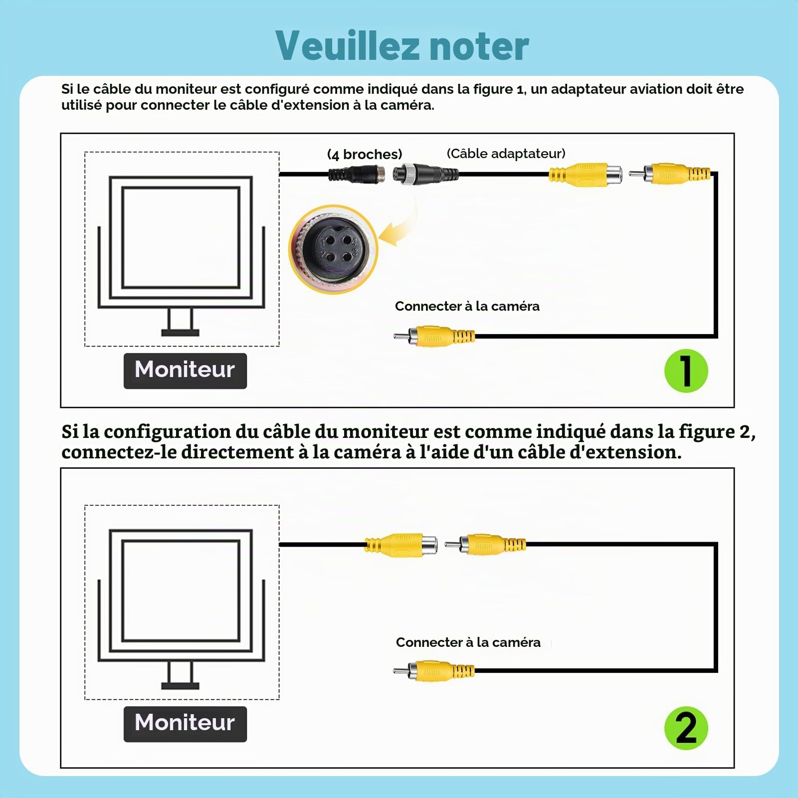 Double Caméra de Recul 720P pour Sprinter W906 2007-2019