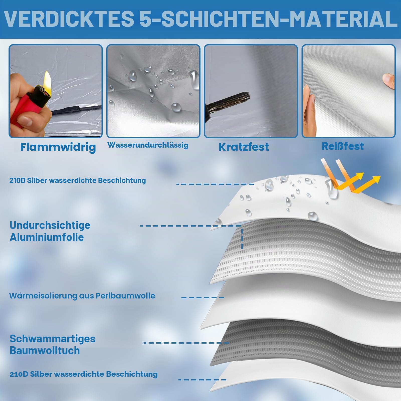 Windschutzscheibenabdeckung für Ford Transit Custom 2012-2022, Silber, faltbar, wetterfest, UV-Frost-Schnee-Eisschutz