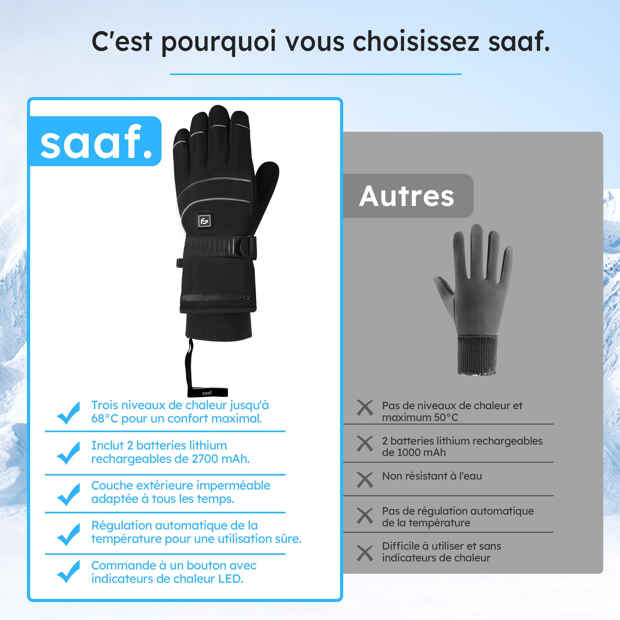 saaf Gants Chauffants - Pro - 3 Modes - Gant Électrique - Hydrofuge Et Vent - Gants Chauffants Rechargeables - Noir